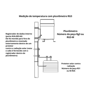 Data Logger HOBO Pendant Event para Pluviosidade