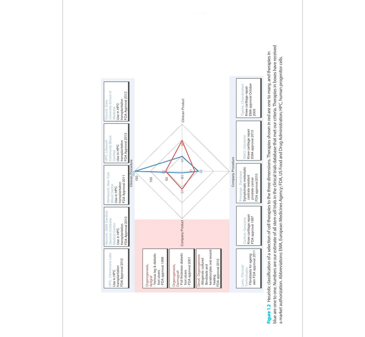 Bioprocessing for Cell-Based Therapies 1st Edition, Kindle Edition