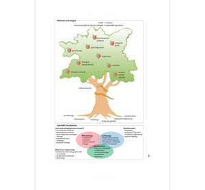 Biotechnology: An Illustrated Primer