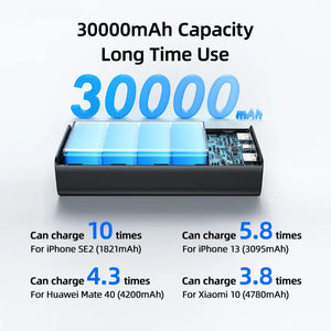Batería de Reserva Usams 30000mAh
