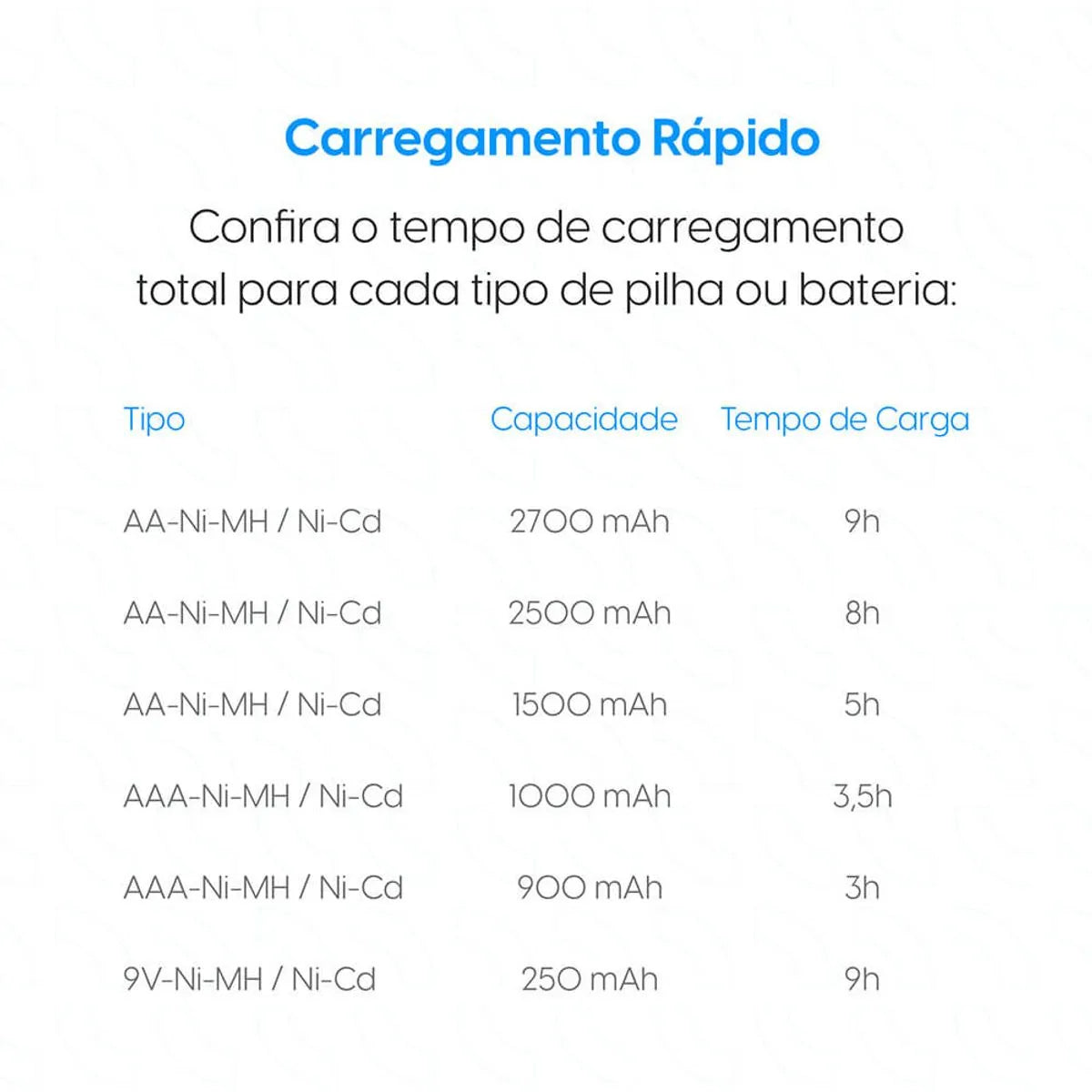 Carregador de Pilhas e Baterias Elgin Micro USB com 2 Pilhas AA 1500 mAh