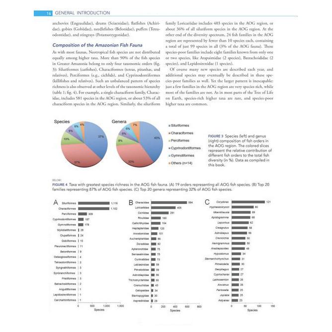 Field Guide to the Fishes of the Amazon, Orinoco, and Guianas (Princeton Field Guides)
