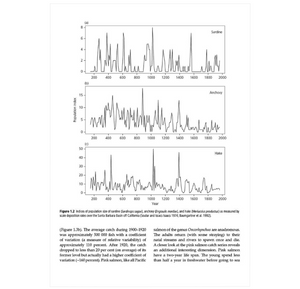 Fishery Ecosystem Dynamics