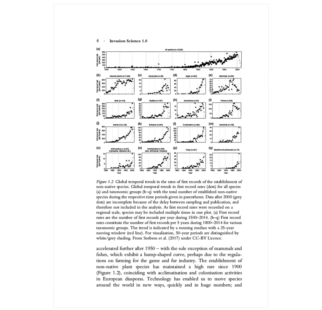 Invading Ecological Networks (Ecology, Biodiversity and Conservation)