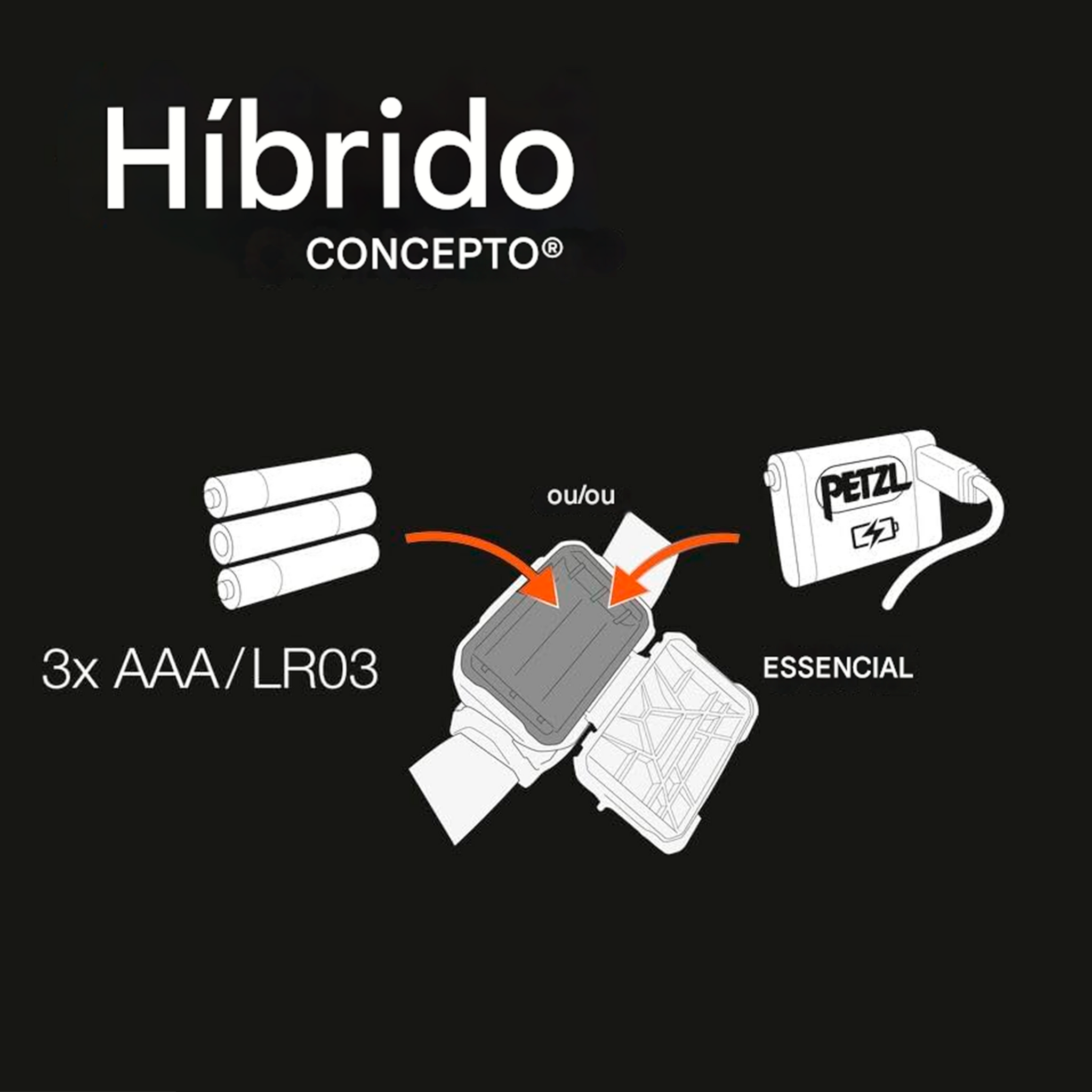 Lâmpada frontal Petzl ARIA 1 RGB 350 lúmens