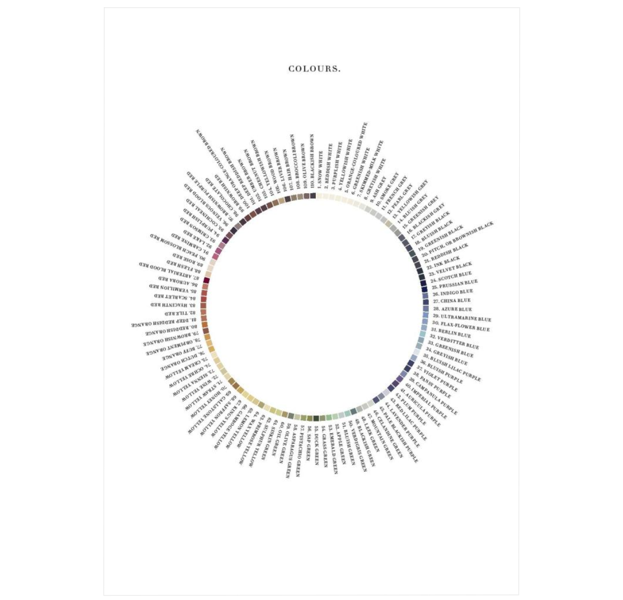 Nature's Palette: A Color Reference System from the Natural World