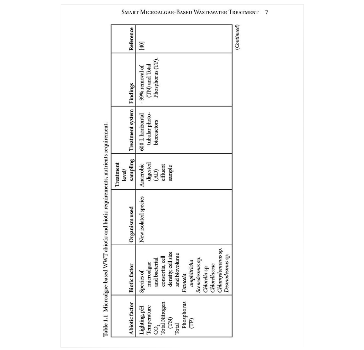 Next-Generation Algae, Volume 1: Applications in Agriculture, Food and Environment