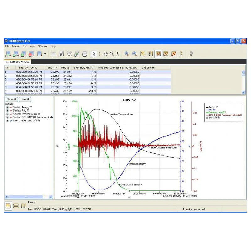 Software para Data Logger HOBOware Pro Mac/Win