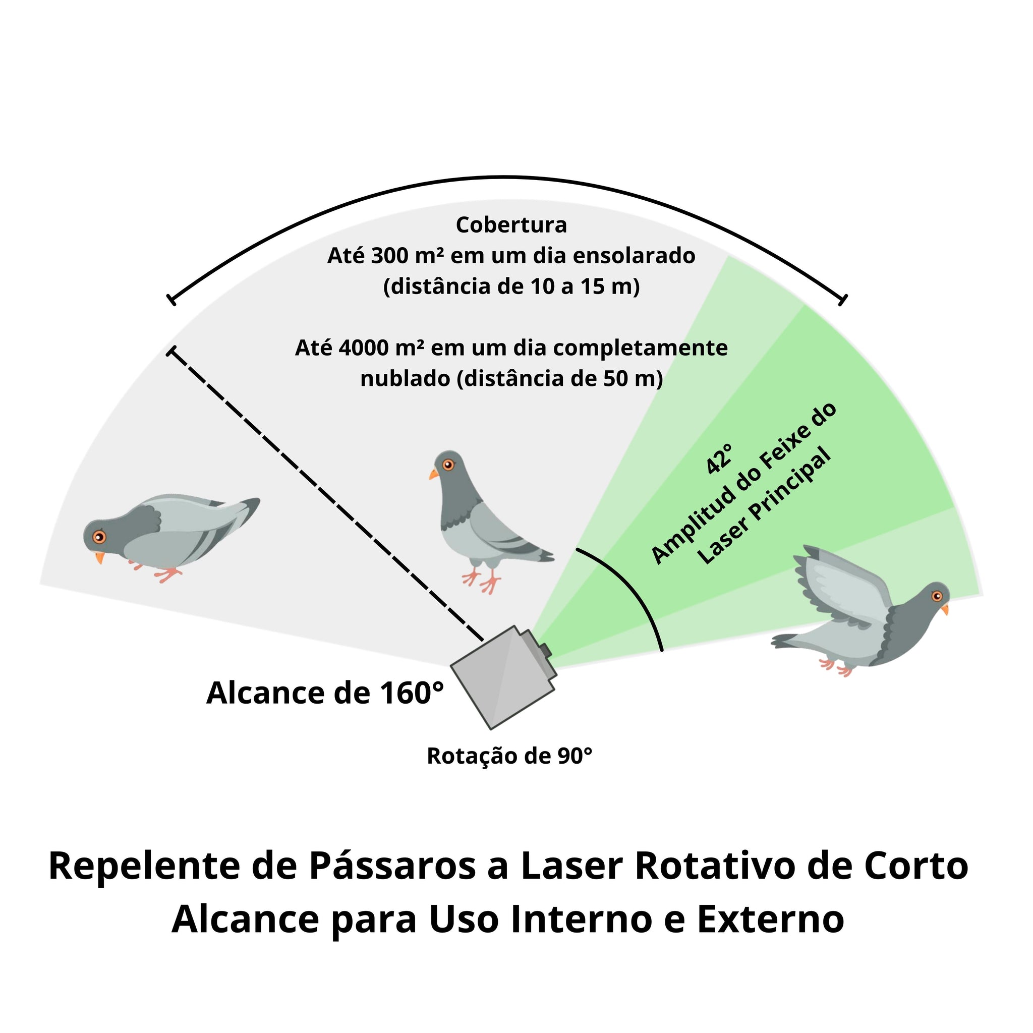 Repelente a Laser para Pássaros de Corto Alcance para Uso Externo e Interno Cobertura a partir de 300 m² Dia Soleado até 4000 m² Nublado