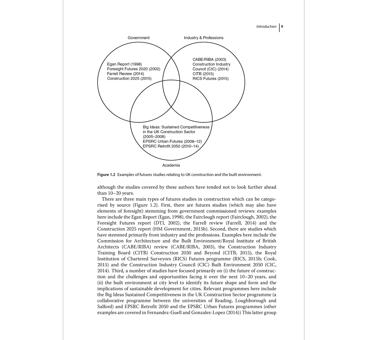 Sustainable Futures in the Built Environment to 2050: A Foresight Approach to Construction and Development