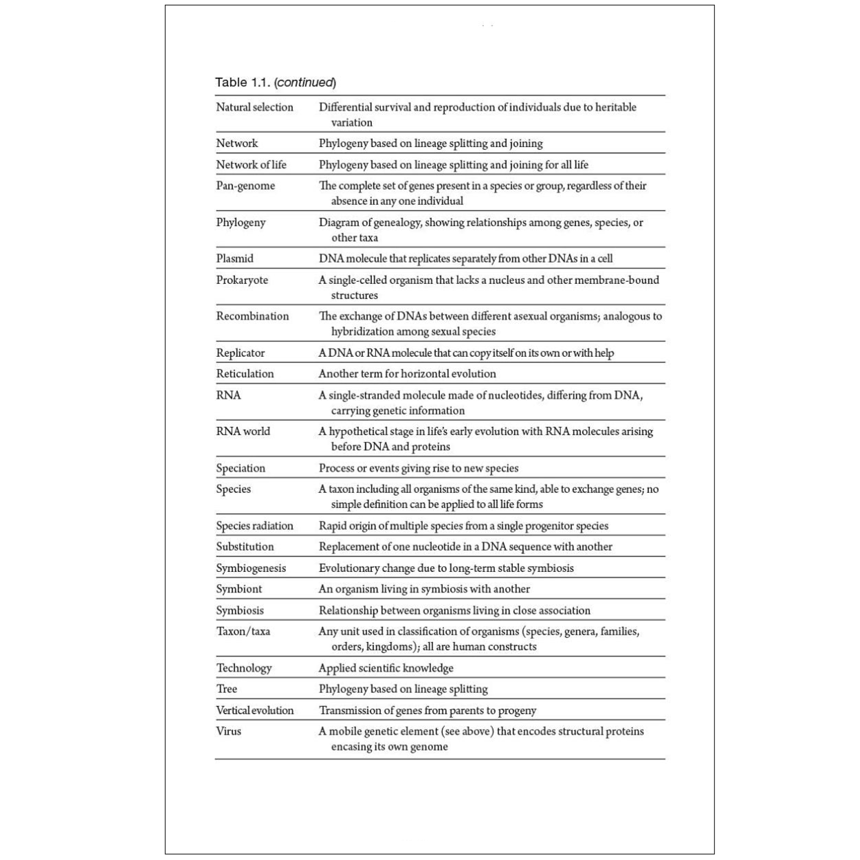 The Network of Life A New View of Evolution