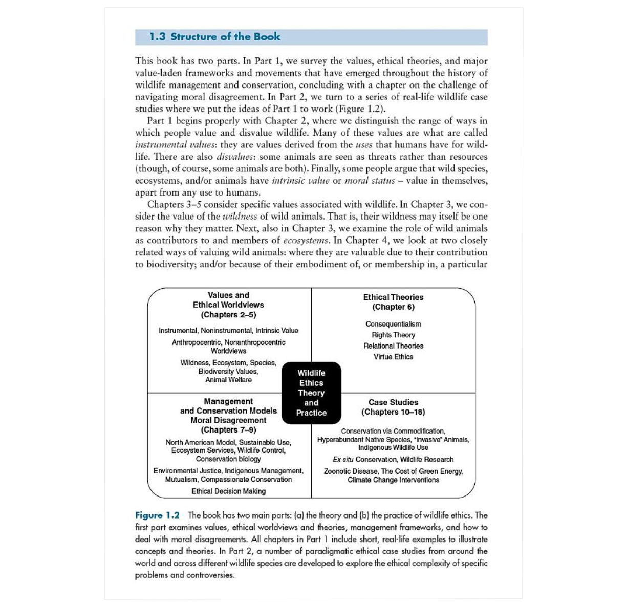 Wildlife Ethics: The Ethics of Wildlife Management and Conservation