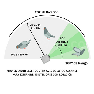 Repelente a Laser para Pássaros de Longo Alcance para Uso Externo e Interno