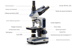Microscópio Composto Trinocular SWIFT SW350T